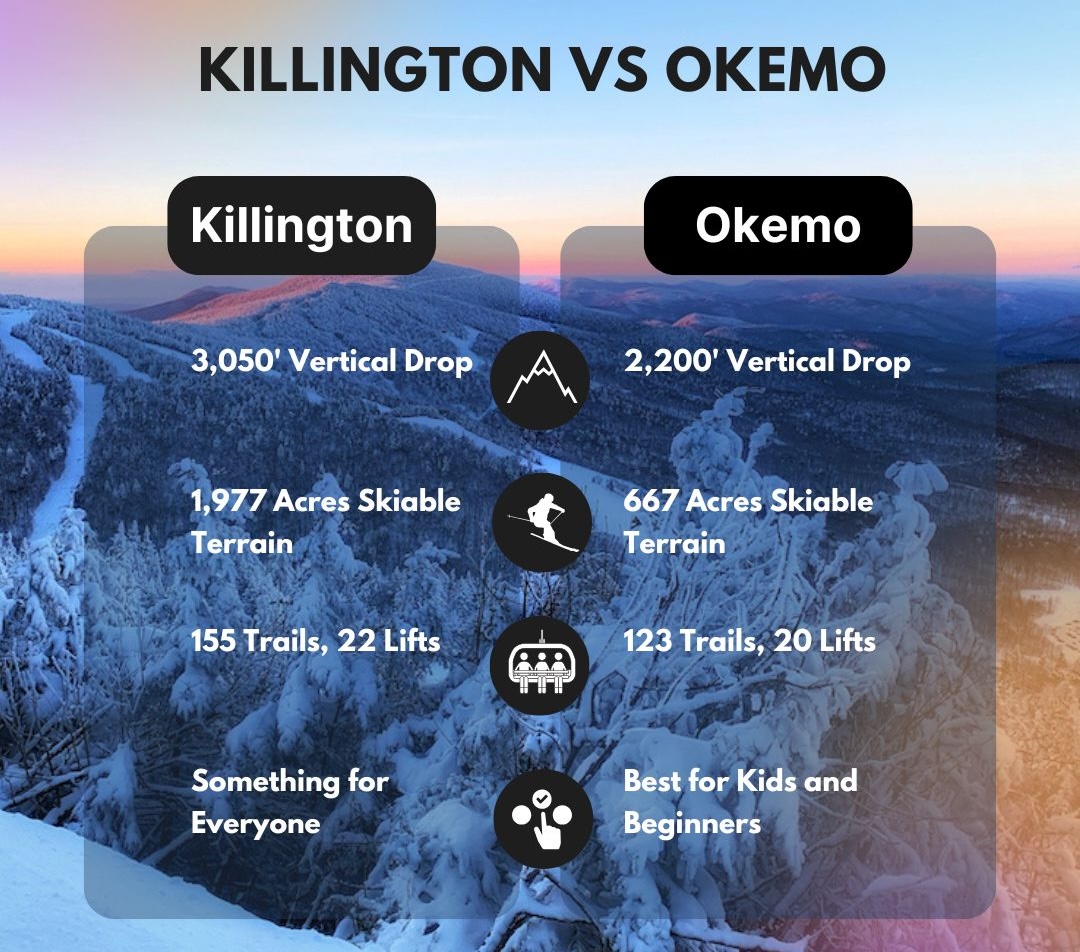 infographic showing resort stat comparisons between killington and okemo resorts